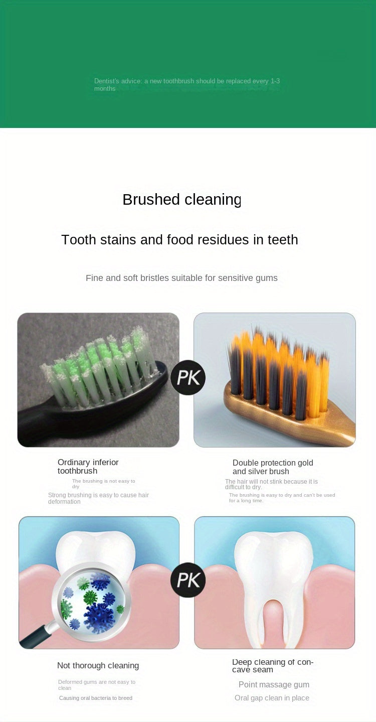 4-Piece Luxury Bamboo Charcoal Soft Bristle Toothbrushes - Golden, Silvery, Black & White | Fine Fibers toward Gentle Cleaning | Individually Pieceaged toward Couples Chef's Market