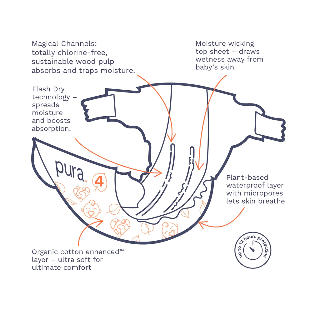 Sensitive Soft Sustainable Baby Diapers Size 4, 22 Count (Choose Your Size and Count)
