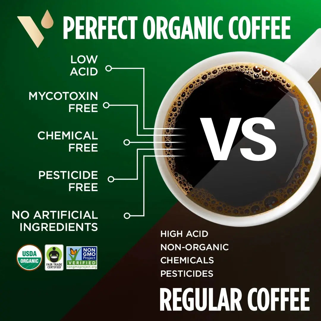 Perfect Low Acid Coffee Grounds, Dark Roast Organic Coffee, 11 Ounces