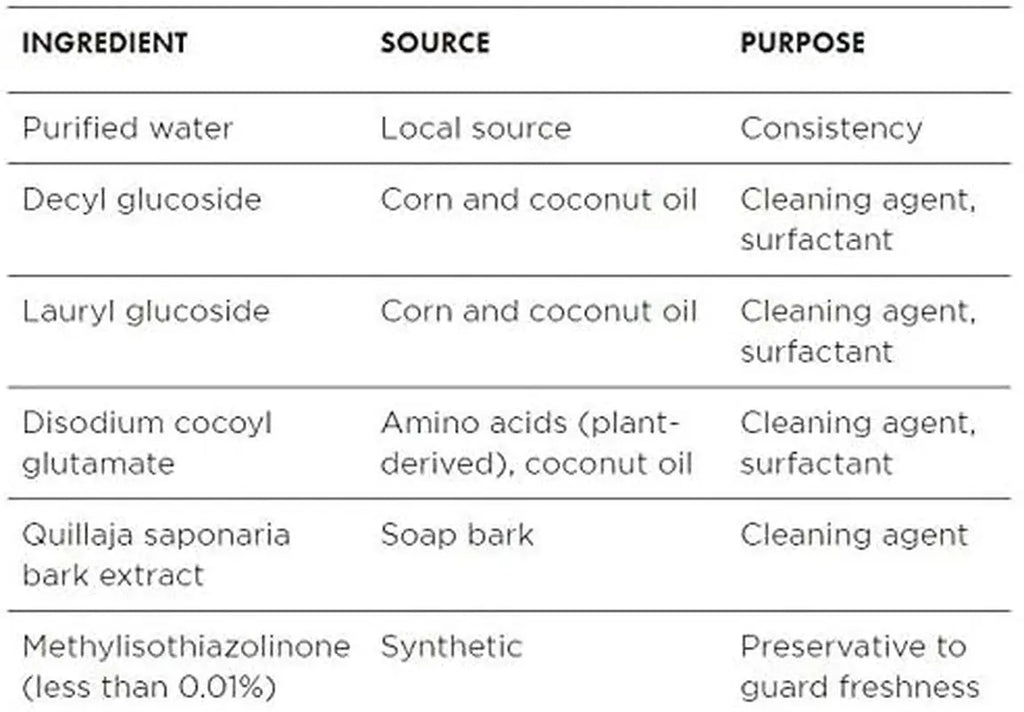 All Purpose Cleaner - Multipurpose Home and Kitchen Cleaning Spray for Glass, Countertops, Appliances, Upholstery & More - Multi-Surface Spray Cleaner - 32Oz (Pack of 2) Unscented