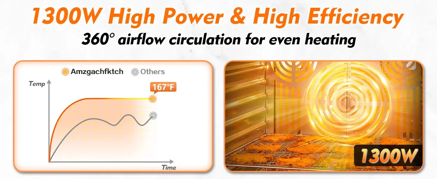 12-Tray 1300W Commercial Grade, 360° Even Drying for Jerky/Fruits, ETL Certified with 72H Timer&LED Display Food Dehydrator colegio culinario de morelia