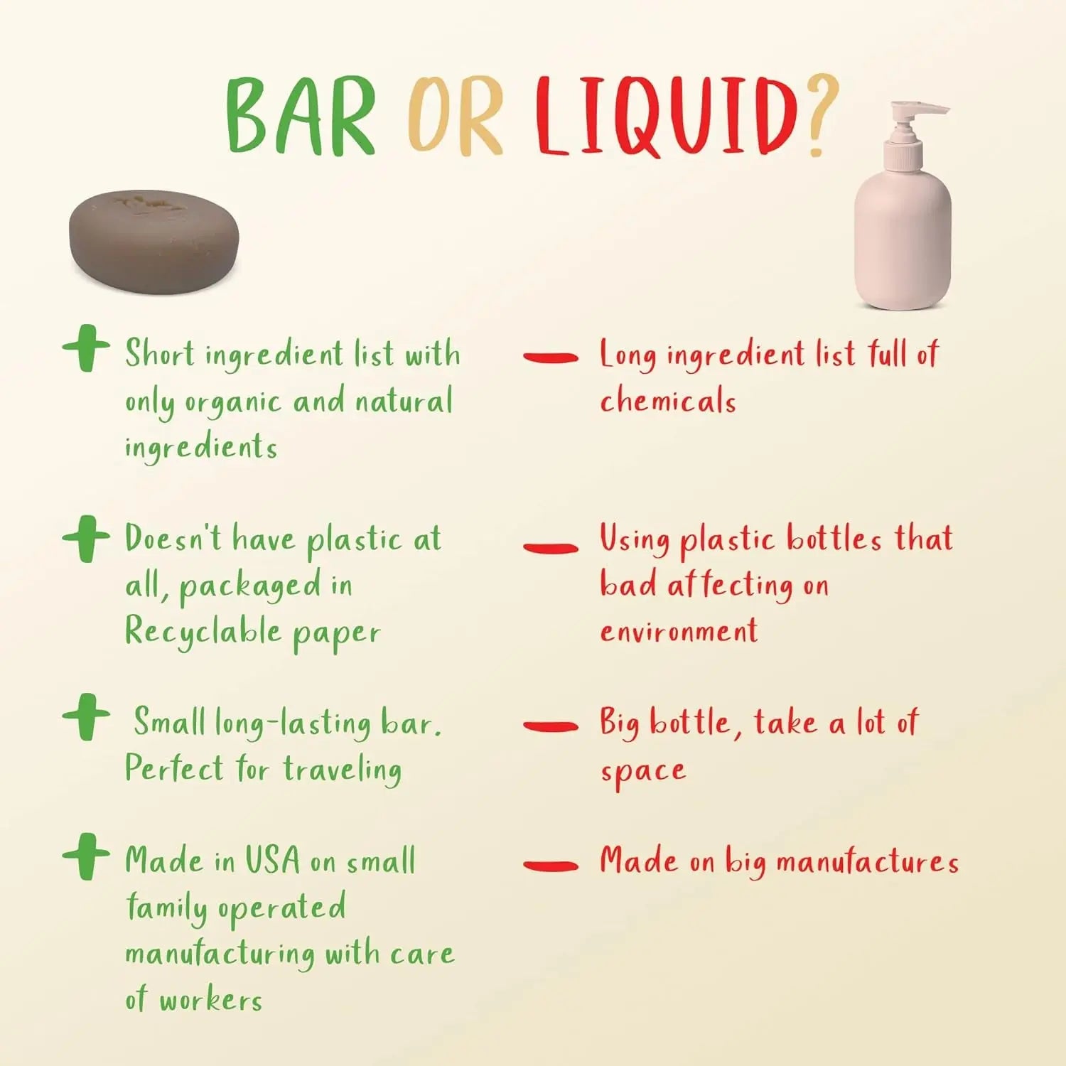 Baby Soap Bar for Kids Handmade in USA Natural and Safe for Sensitive Skin Buttermilk Greek Yogurt and Coconut Milk by