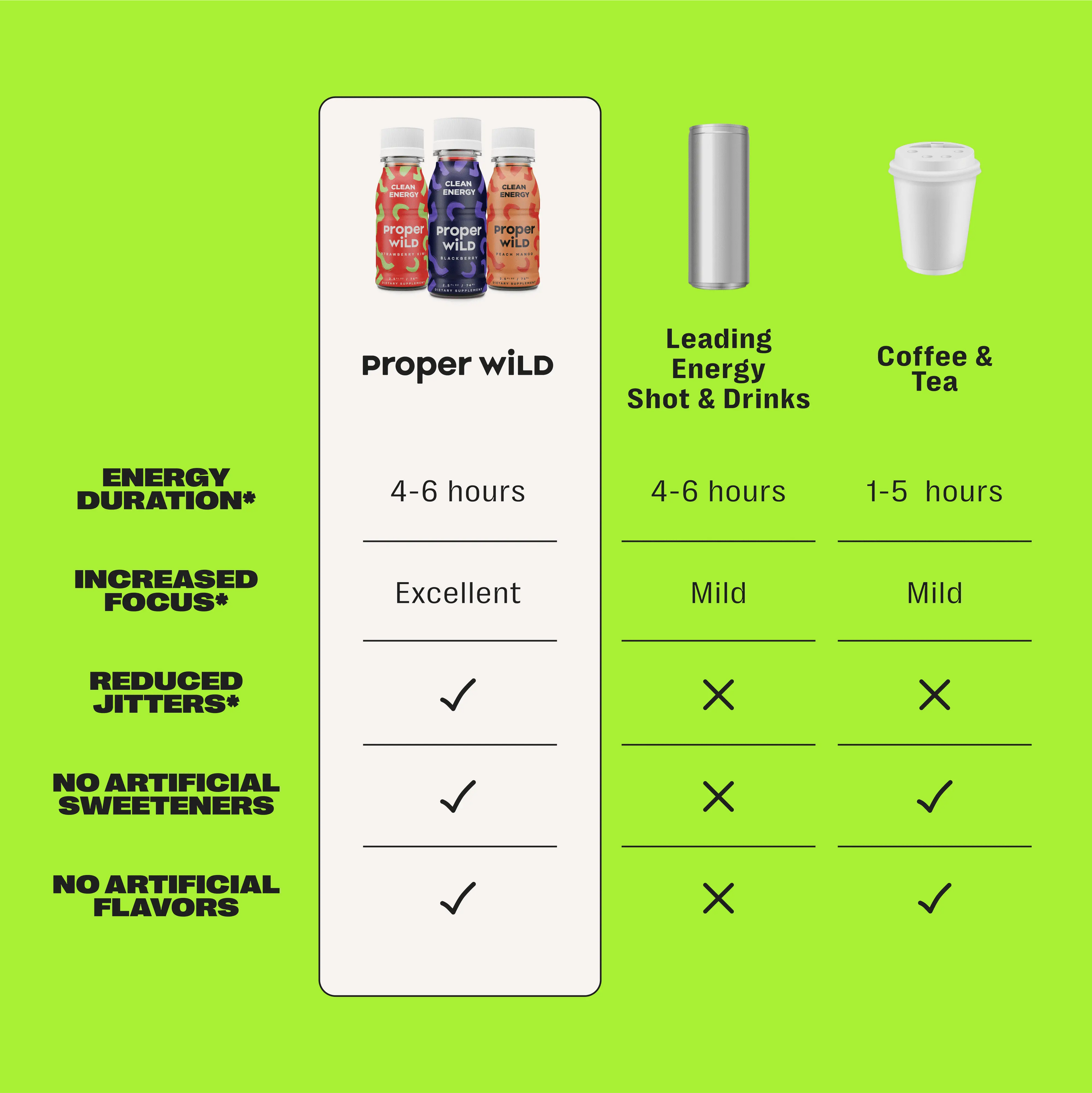 , Natural Clean Energy Shots, Caffeine & L-Theanine, Lemon Lime, 6-Pack