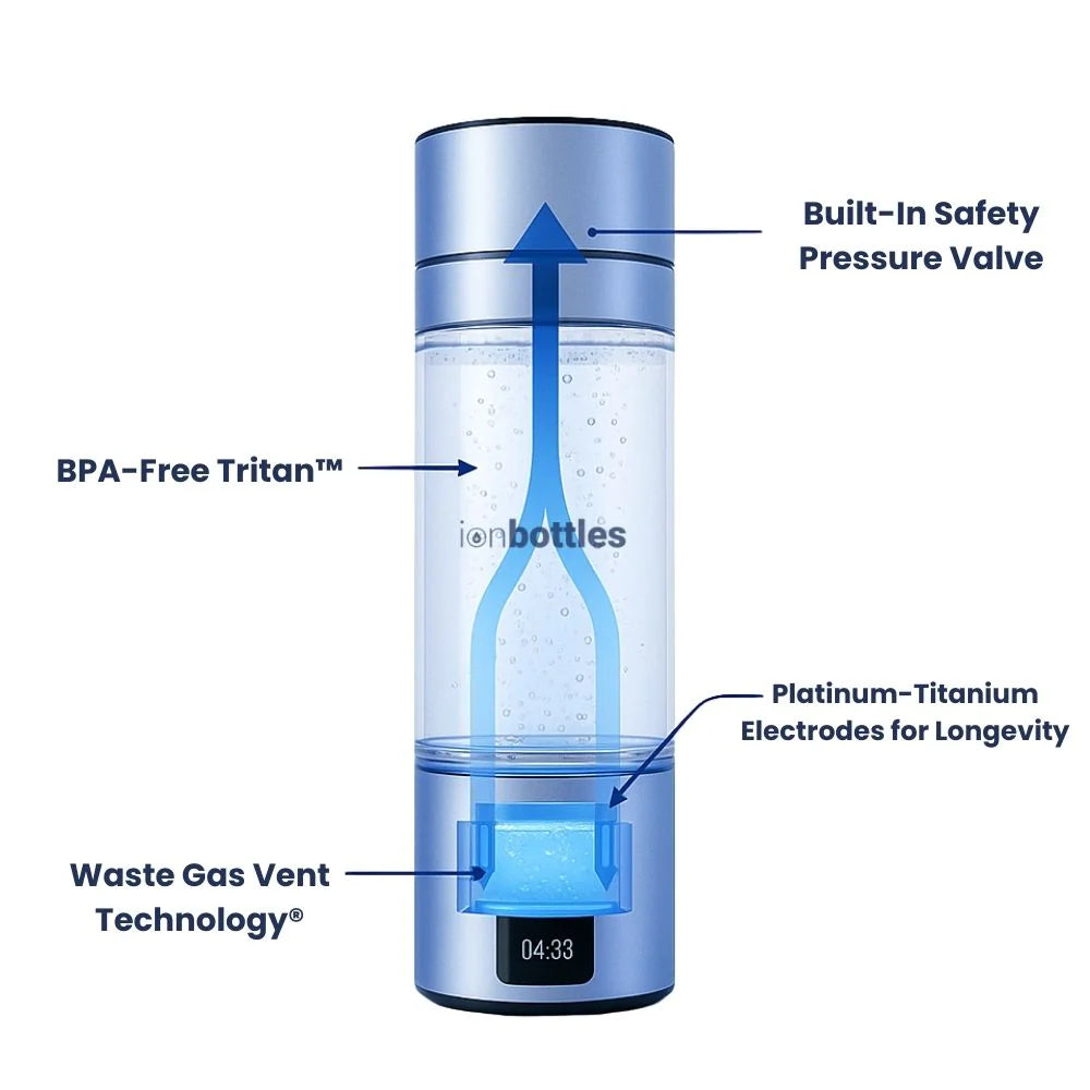 ATOM Hydrogen Water Bottle