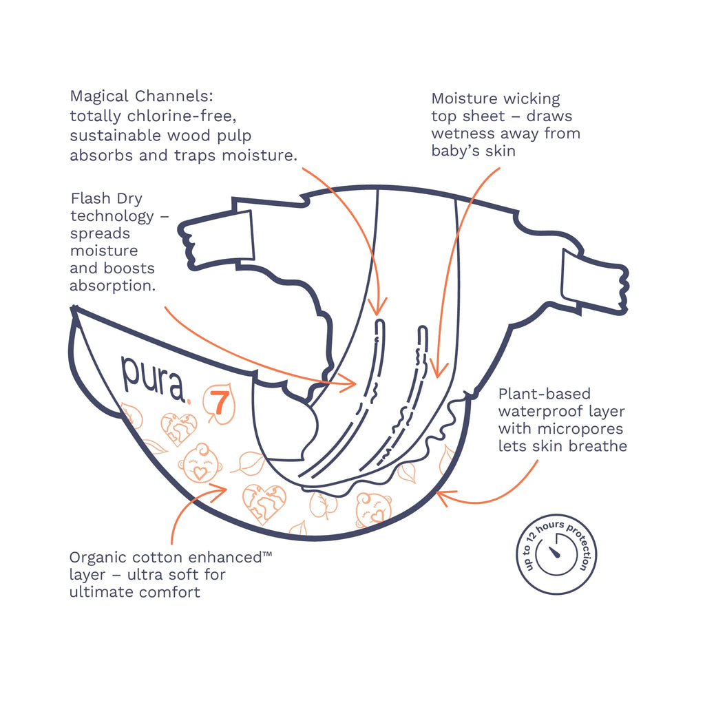 Sensitive Soft Sustainable Baby Diapers Size 7, 51 Count (Choose Your Size and Count)