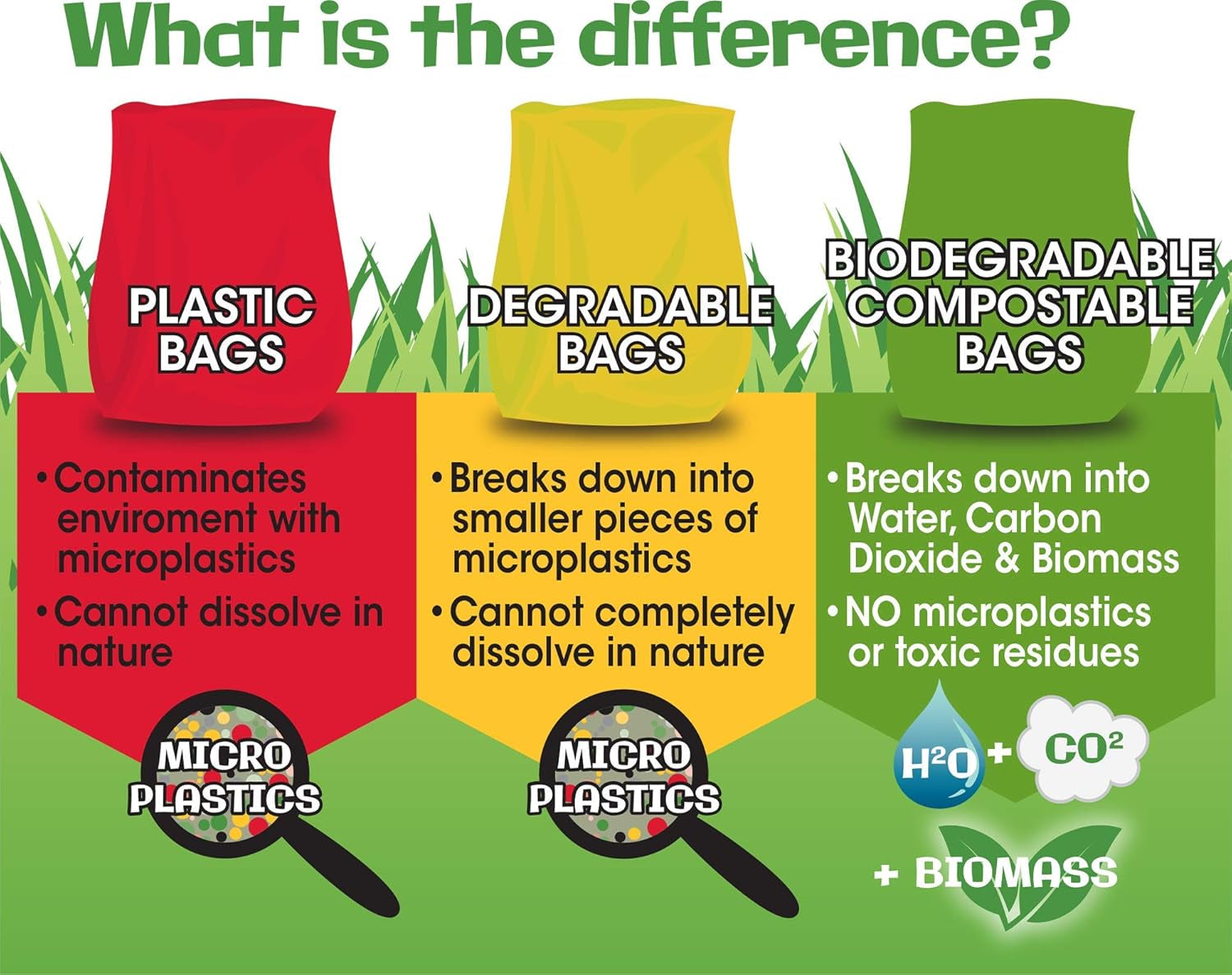 100% Biodegradable & Compostable Dog Poo Bags