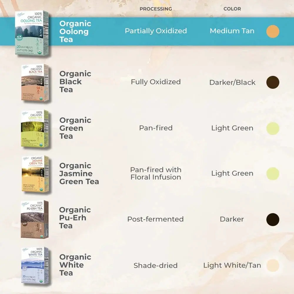 Organic Oolong Tea - 100 Tea Bags